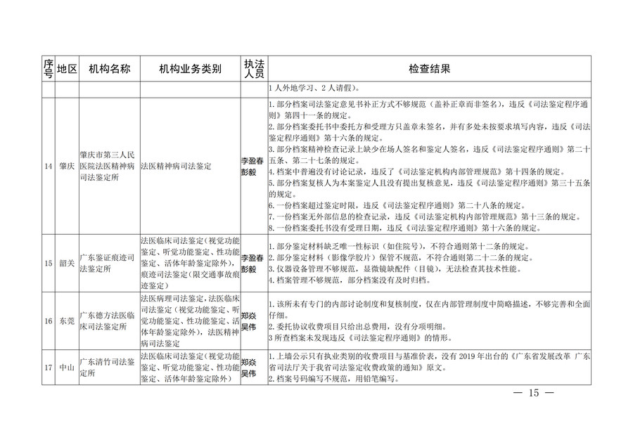 nEO_IMG_关于开展全省司法鉴定质量大检查和双随机监管情况通报(盖章)_14.jpg