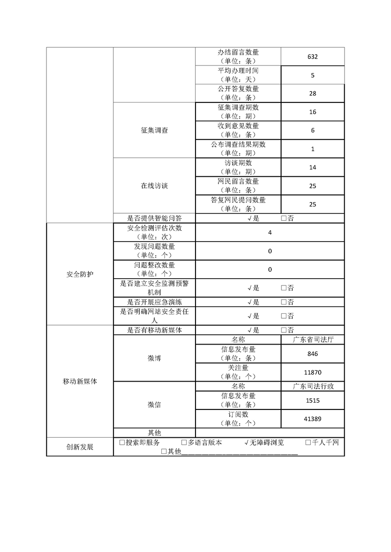 2019年度政府网站工作年度报表(留痕)_页面_2.jpg