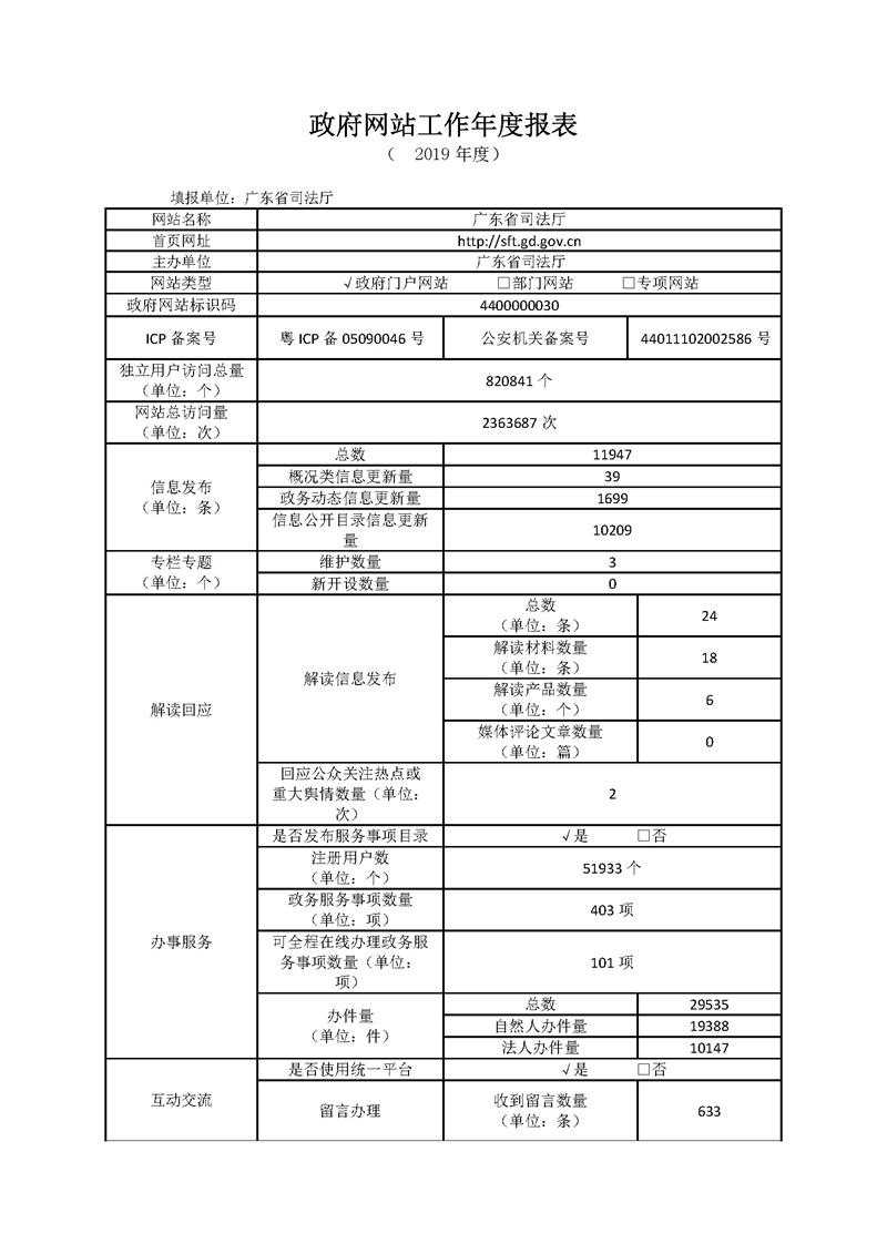 2019年度政府网站工作年度报表(留痕)_页面_1.jpg