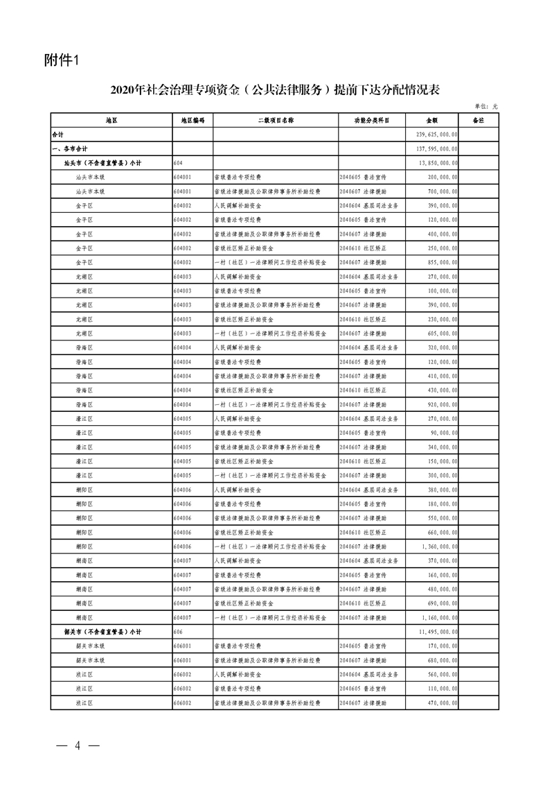 广东省财政厅关于提前下达2020年社会治理专项资金（公共法律服务）预算指标的通知(留痕)_页面_04.jpg