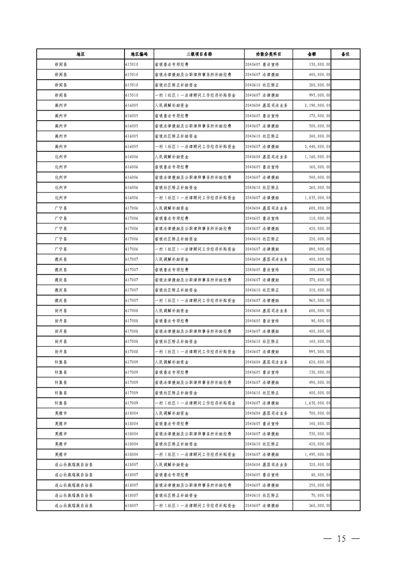 广东省财政厅关于提前下达2020年社会治理专项资金（公共法律服务）预算指标的通知(留痕)_页面_15.jpg