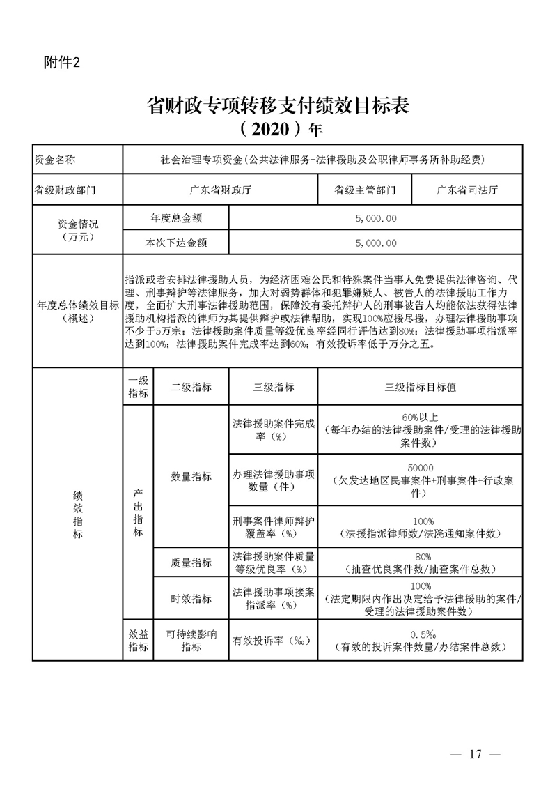 广东省财政厅关于提前下达2020年社会治理专项资金（公共法律服务）预算指标的通知(留痕)_页面_17.jpg