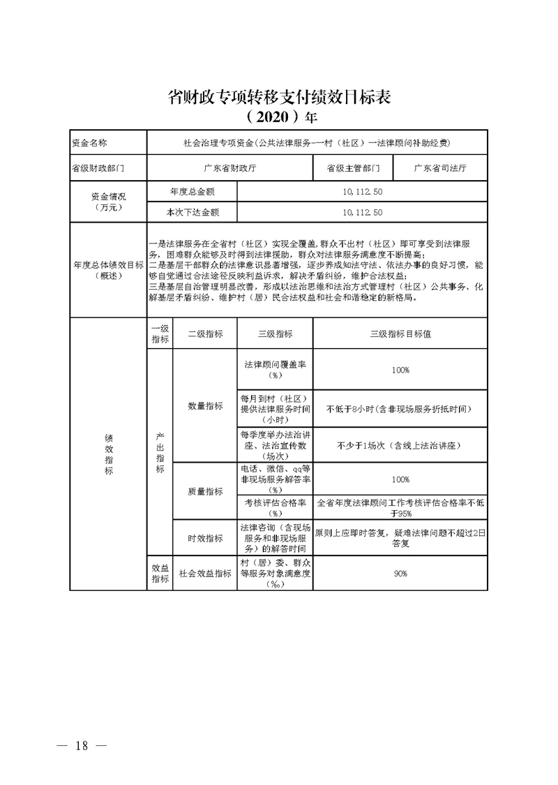 广东省财政厅关于提前下达2020年社会治理专项资金（公共法律服务）预算指标的通知(留痕)_页面_18.jpg