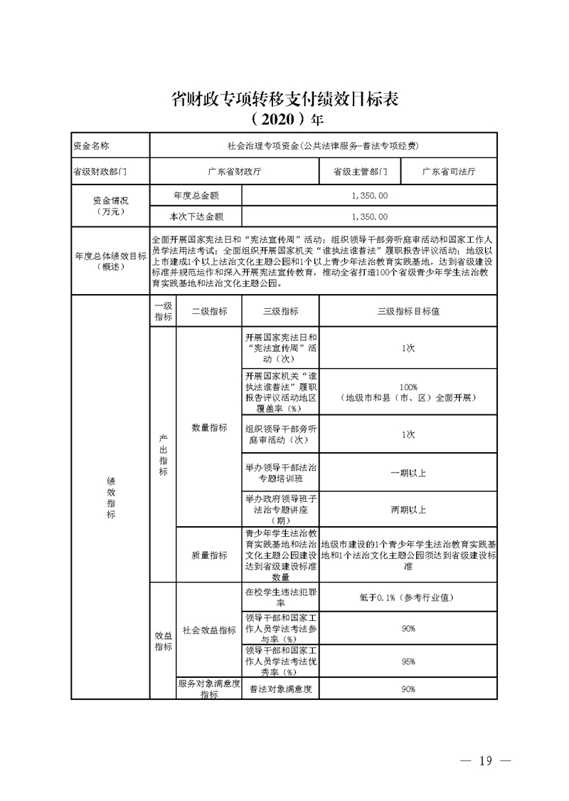 广东省财政厅关于提前下达2020年社会治理专项资金（公共法律服务）预算指标的通知(留痕)_页面_19.jpg