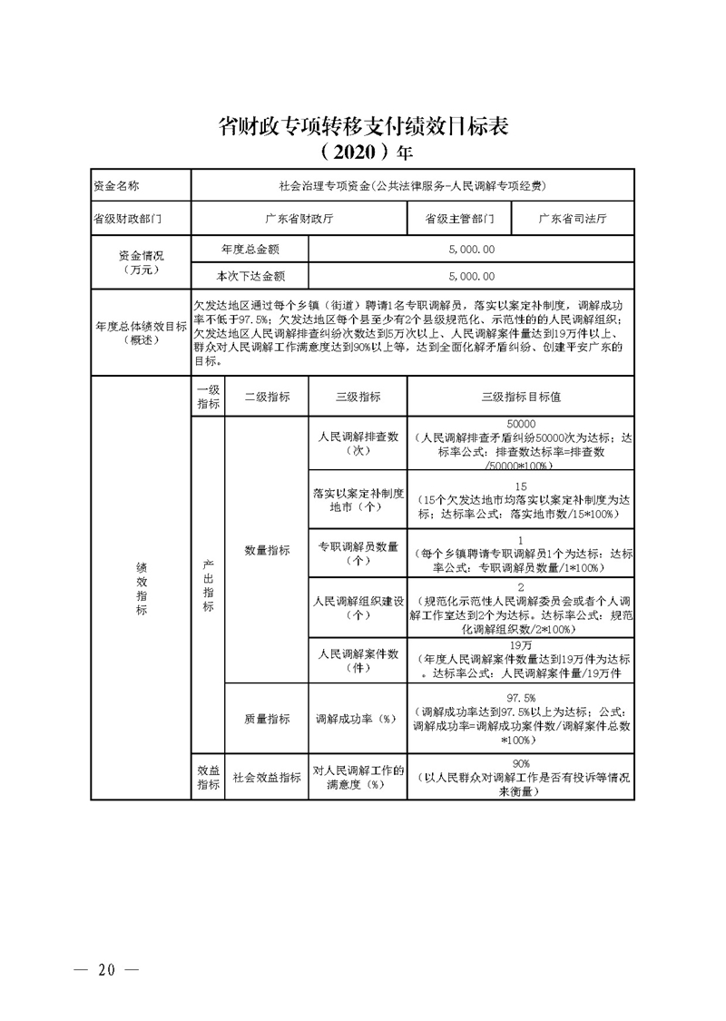 广东省财政厅关于提前下达2020年社会治理专项资金（公共法律服务）预算指标的通知(留痕)_页面_20.jpg