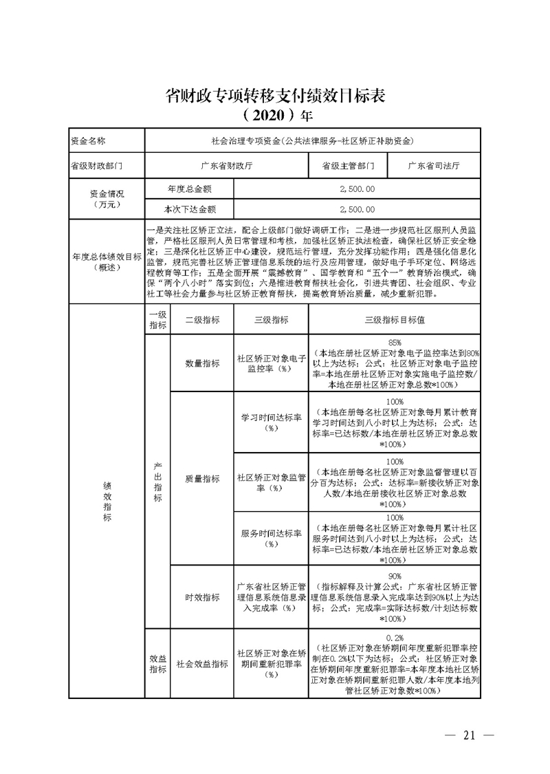 广东省财政厅关于提前下达2020年社会治理专项资金（公共法律服务）预算指标的通知(留痕)_页面_21.jpg