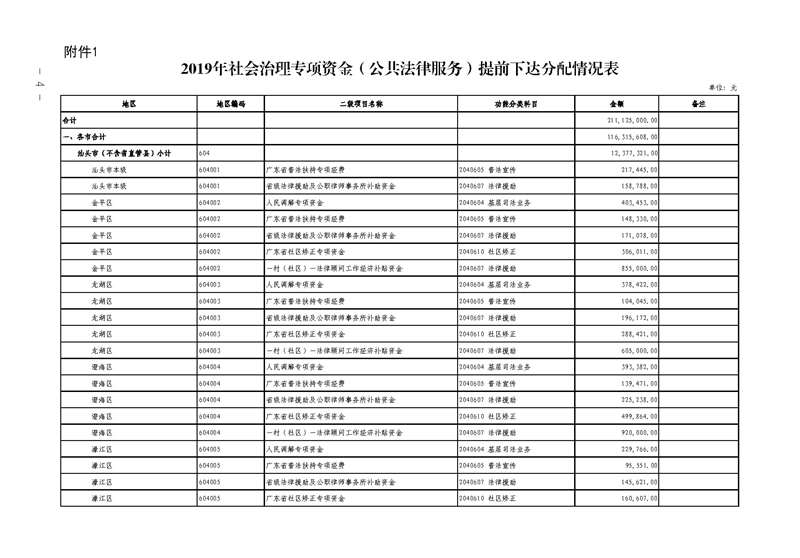 关于提前下达2019年社会治理专项资金（公共法律服务）预算指标的通知(留痕)_页面_04.jpg