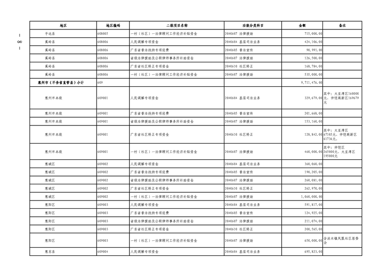 关于提前下达2019年社会治理专项资金（公共法律服务）预算指标的通知(留痕)_页面_08.jpg