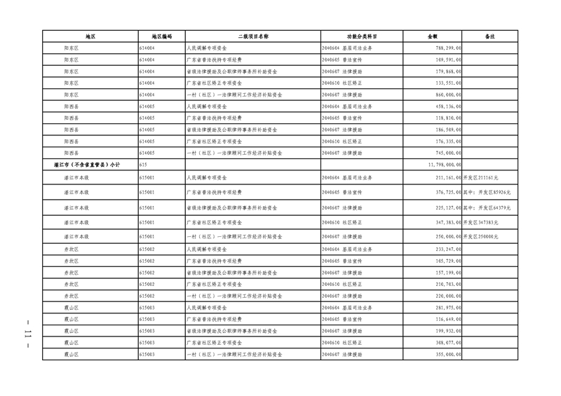 关于提前下达2019年社会治理专项资金（公共法律服务）预算指标的通知(留痕)_页面_11.jpg