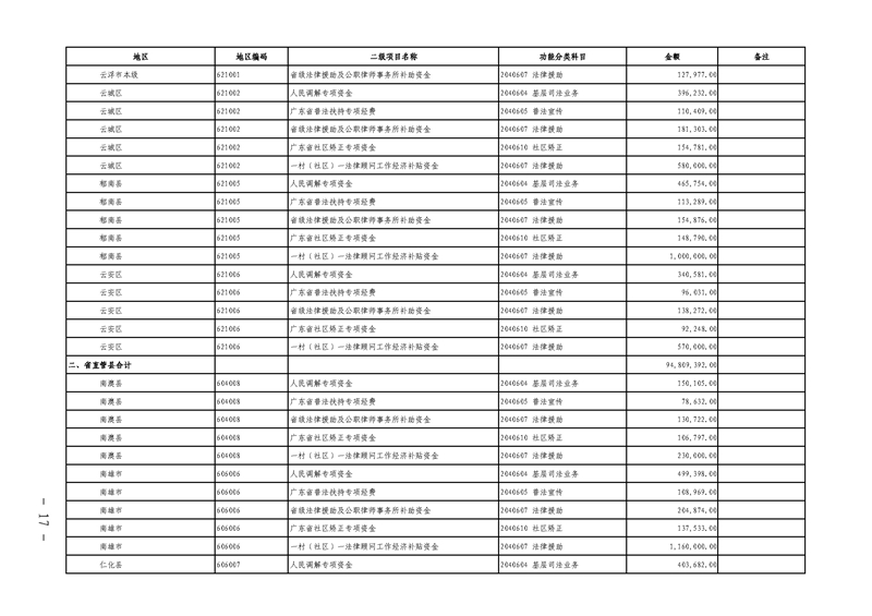 关于提前下达2019年社会治理专项资金（公共法律服务）预算指标的通知(留痕)_页面_17.jpg