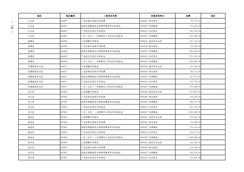 关于提前下达2019年社会治理专项资金（公共法律服务）预算指标的通知(留痕)_页面_18.jpg