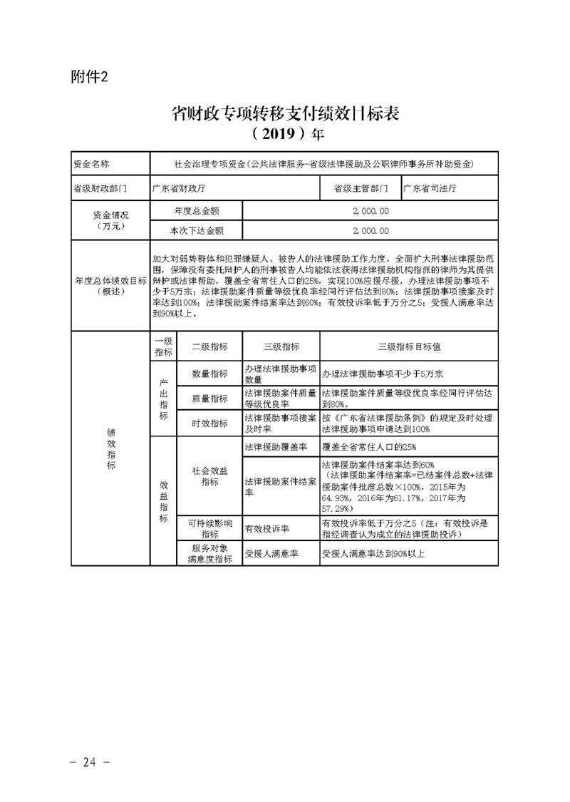 关于提前下达2019年社会治理专项资金（公共法律服务）预算指标的通知(留痕)_页面_24.jpg