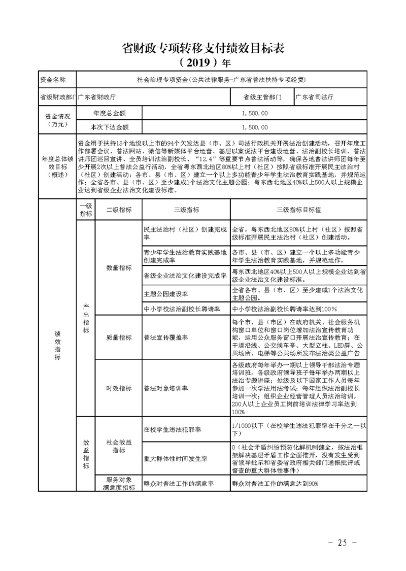 关于提前下达2019年社会治理专项资金（公共法律服务）预算指标的通知(留痕)_页面_25.jpg