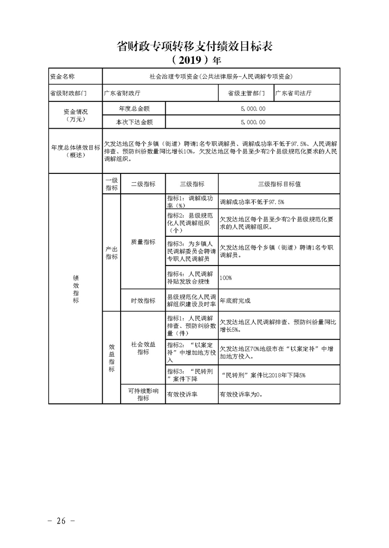 关于提前下达2019年社会治理专项资金（公共法律服务）预算指标的通知(留痕)_页面_26.jpg