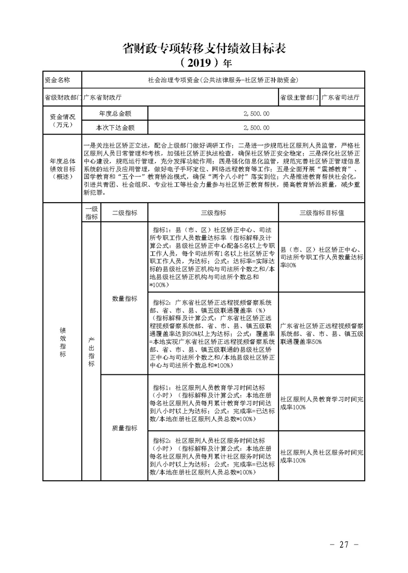 关于提前下达2019年社会治理专项资金（公共法律服务）预算指标的通知(留痕)_页面_27.jpg