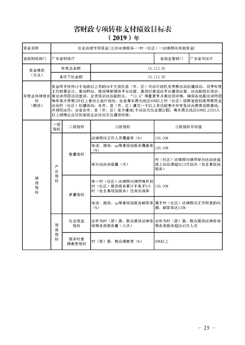 关于提前下达2019年社会治理专项资金（公共法律服务）预算指标的通知(留痕)_页面_29.jpg