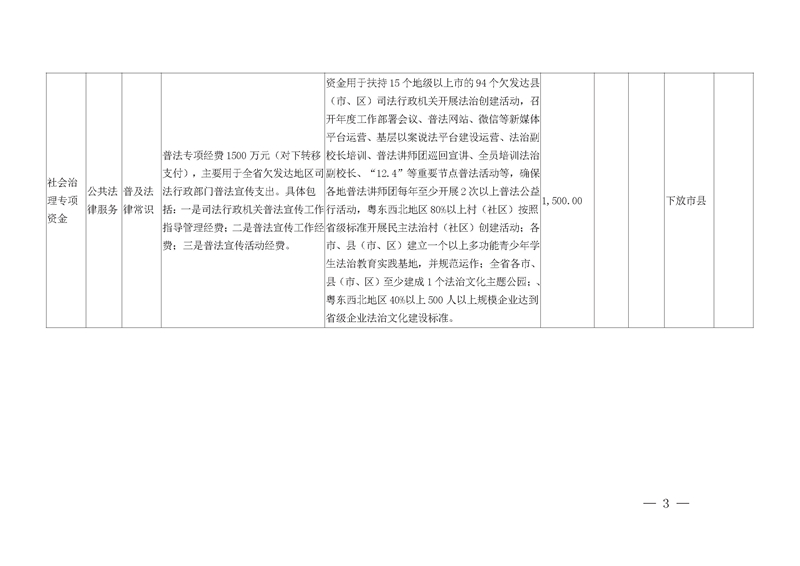 广东省司法厅省级财政专项资金目录清单（2019年）_页面_2.jpg