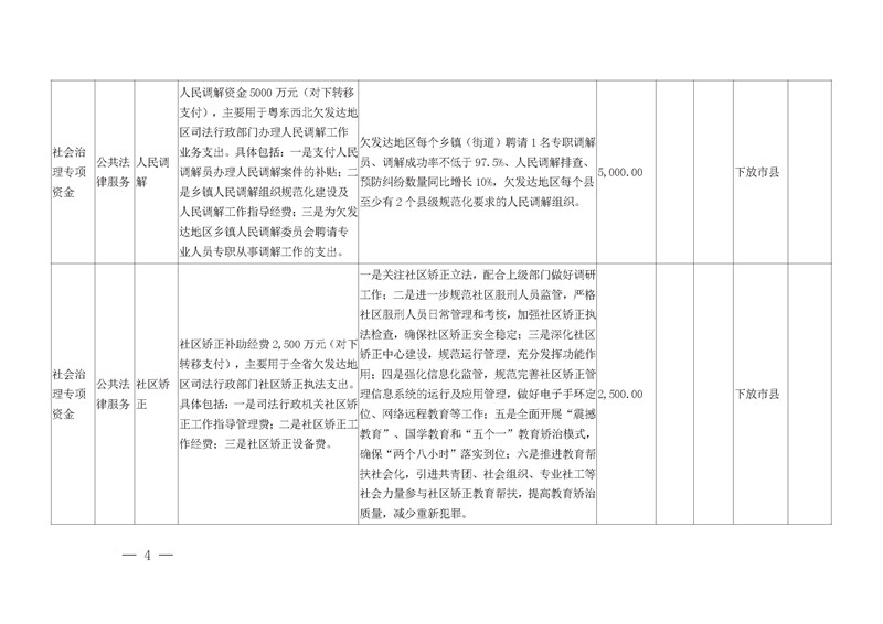 广东省司法厅省级财政专项资金目录清单（2019年）_页面_3.jpg