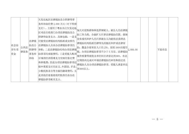 广东省司法厅省级财政专项资金目录清单（2019年）_页面_4.jpg