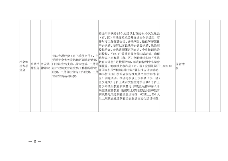 广东省司法厅2020年专项资金目录清单及分配方案_页面_02.jpg