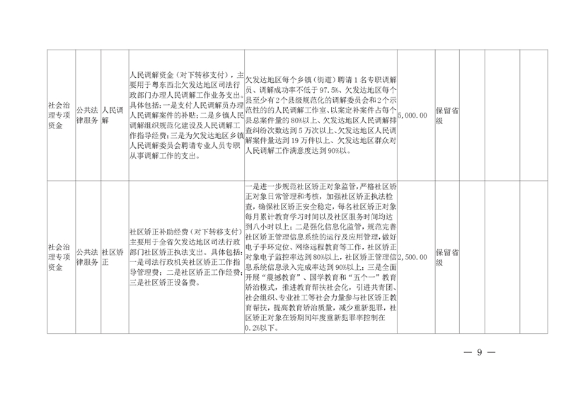 广东省司法厅2020年专项资金目录清单及分配方案_页面_03.jpg