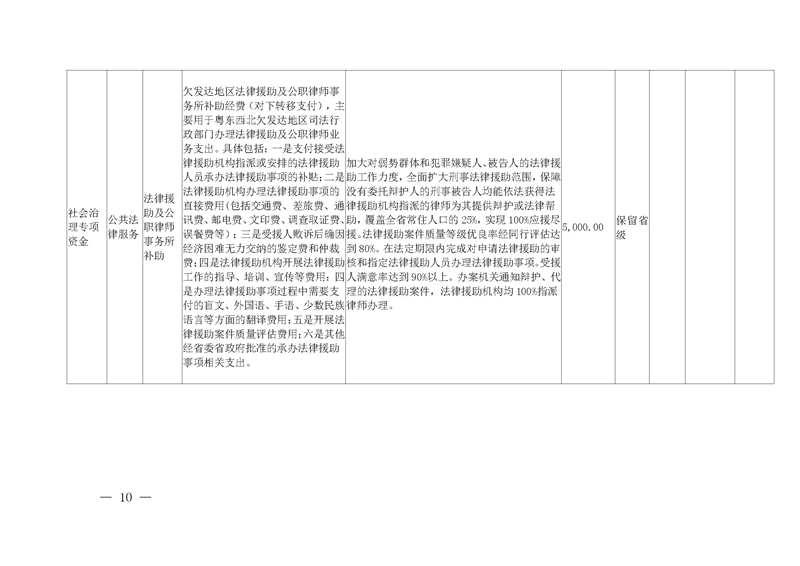 广东省司法厅2020年专项资金目录清单及分配方案_页面_04.jpg