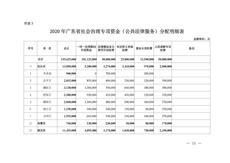 广东省司法厅2020年专项资金目录清单及分配方案_页面_05.jpg