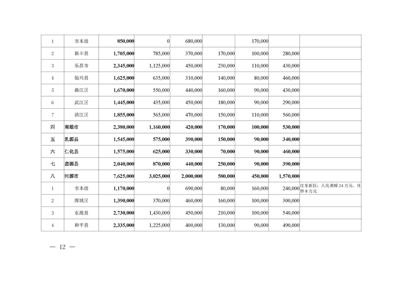 广东省司法厅2020年专项资金目录清单及分配方案_页面_06.jpg