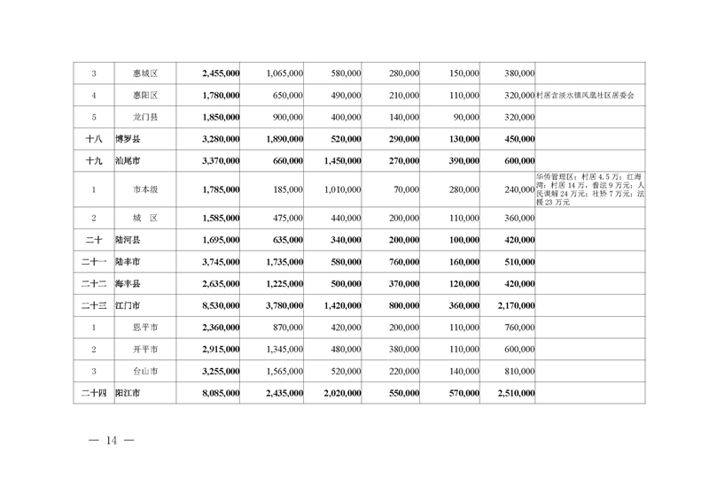 广东省司法厅2020年专项资金目录清单及分配方案_页面_08.jpg