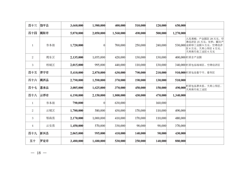 广东省司法厅2020年专项资金目录清单及分配方案_页面_12.jpg