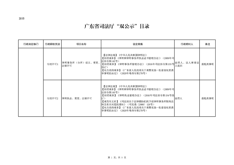 附件：广东省司法厅“双公示”目录（网站）_页面_1.jpg