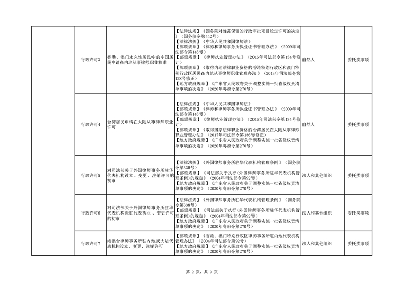 附件：广东省司法厅“双公示”目录（网站）_页面_2.jpg