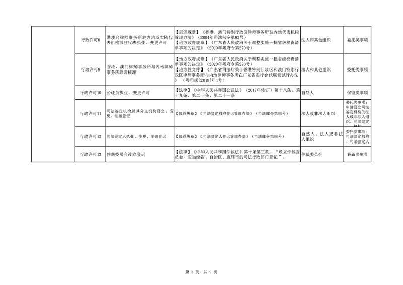附件：广东省司法厅“双公示”目录（网站）_页面_3.jpg