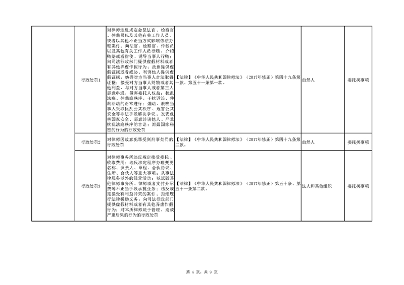 附件：广东省司法厅“双公示”目录（网站）_页面_4.jpg