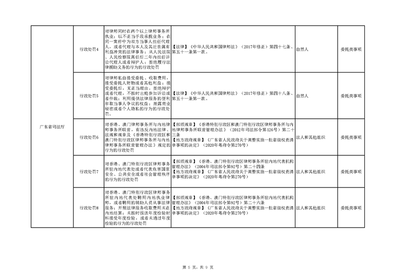 附件：广东省司法厅“双公示”目录（网站）_页面_5.jpg