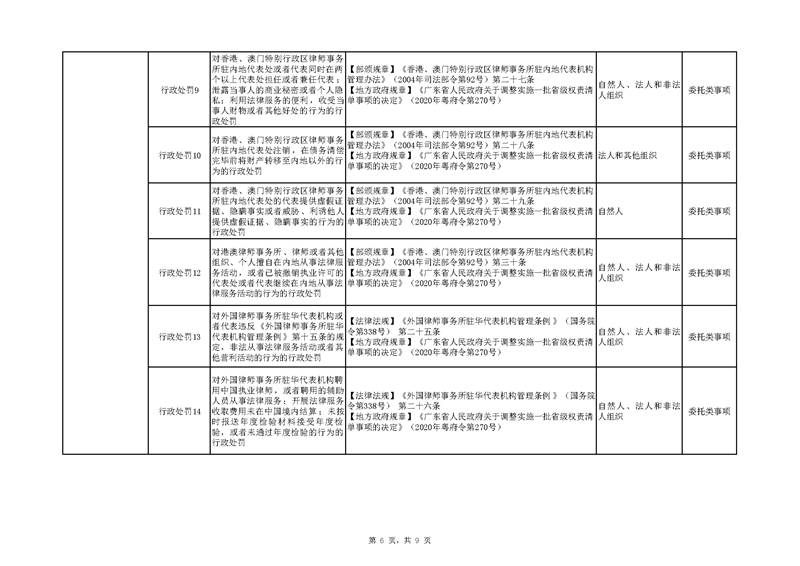 附件：广东省司法厅“双公示”目录（网站）_页面_6.jpg