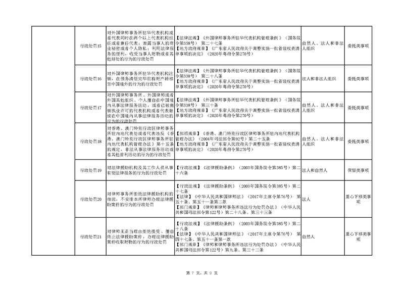 附件：广东省司法厅“双公示”目录（网站）_页面_7.jpg