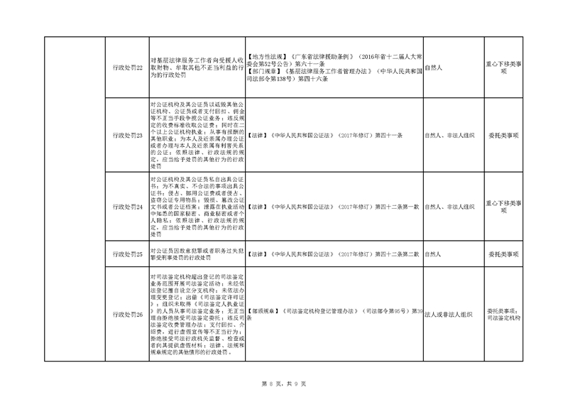 附件：广东省司法厅“双公示”目录（网站）_页面_8.jpg