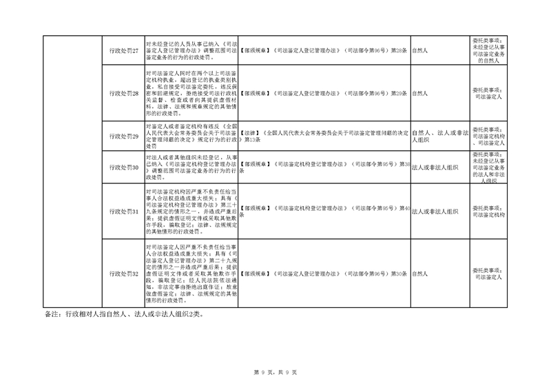 附件：广东省司法厅“双公示”目录（网站）_页面_9.jpg