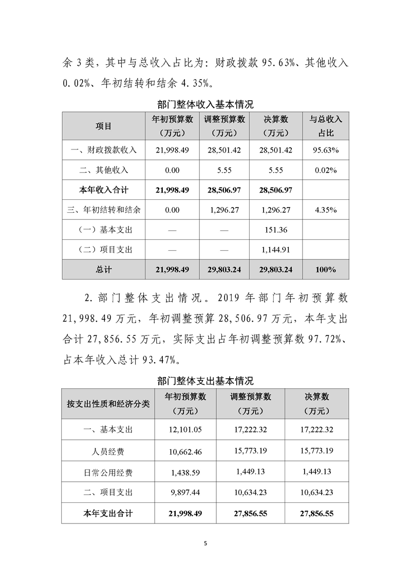 2019年度省级财政资金绩效自评报告_页面_05.jpg