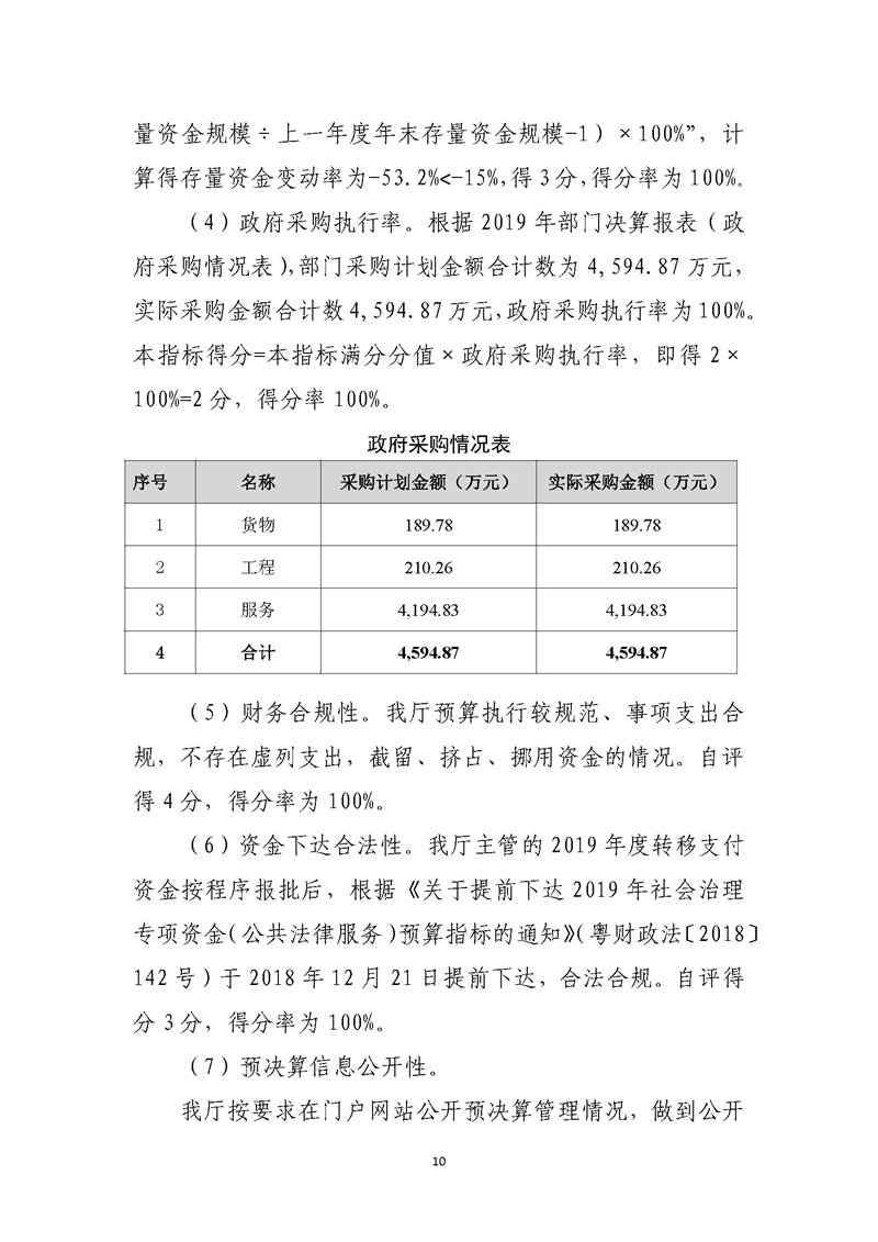 2019年度省级财政资金绩效自评报告_页面_10.jpg