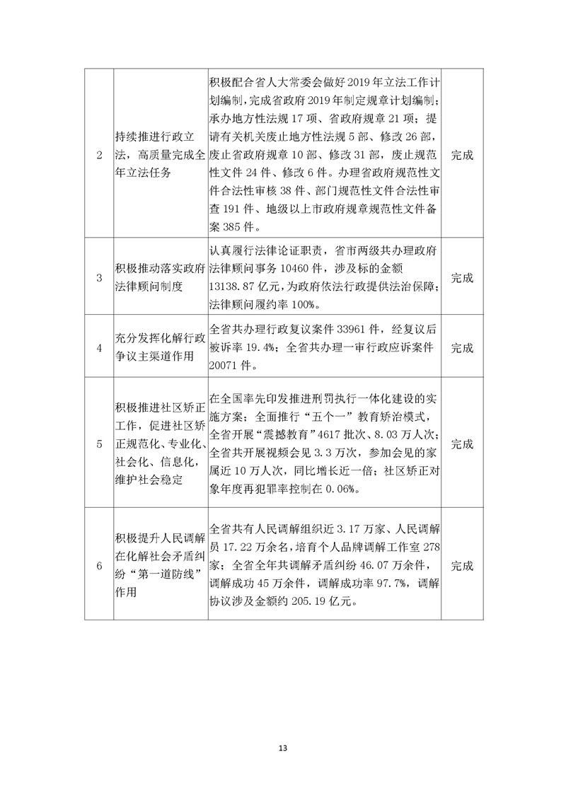 2019年度省级财政资金绩效自评报告_页面_13.jpg