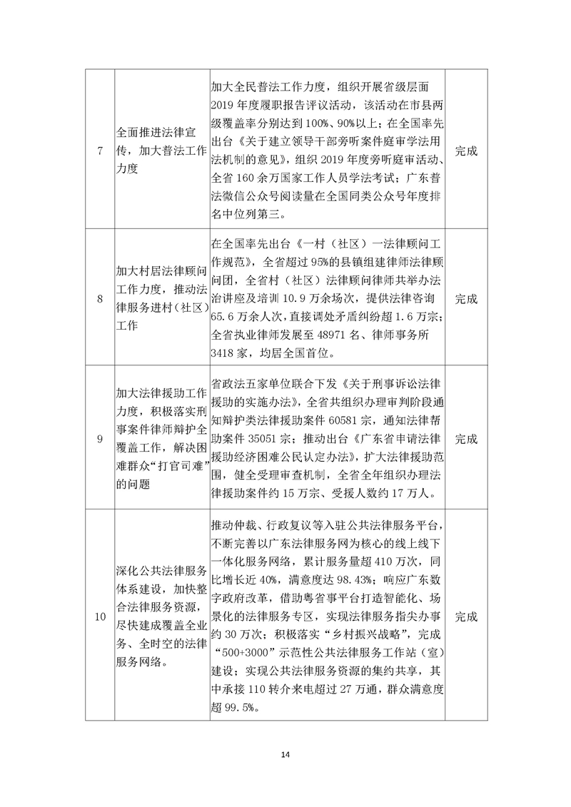 2019年度省级财政资金绩效自评报告_页面_14.jpg