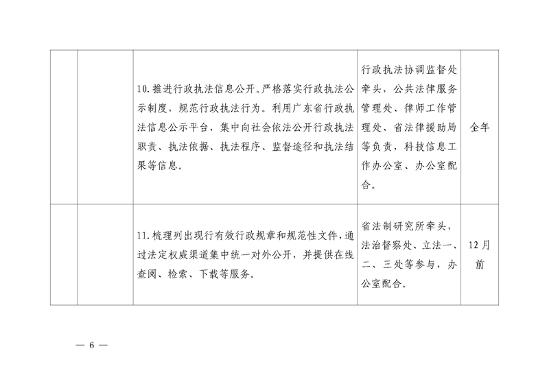 关于印发《广东省司法厅2020年政务公开工作任务分工方案》的通知(盖章)_页面_06.jpg