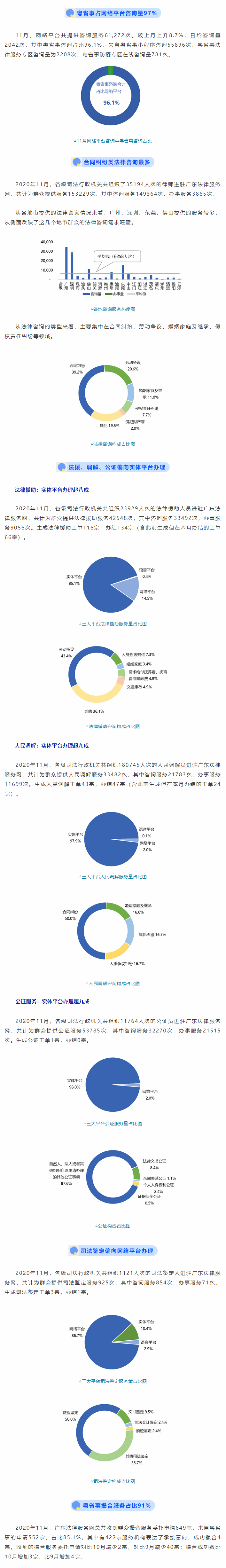 合同纠纷、劳动争议&hellip;11月，广东群众最关心的法律问题是这些！.jpg