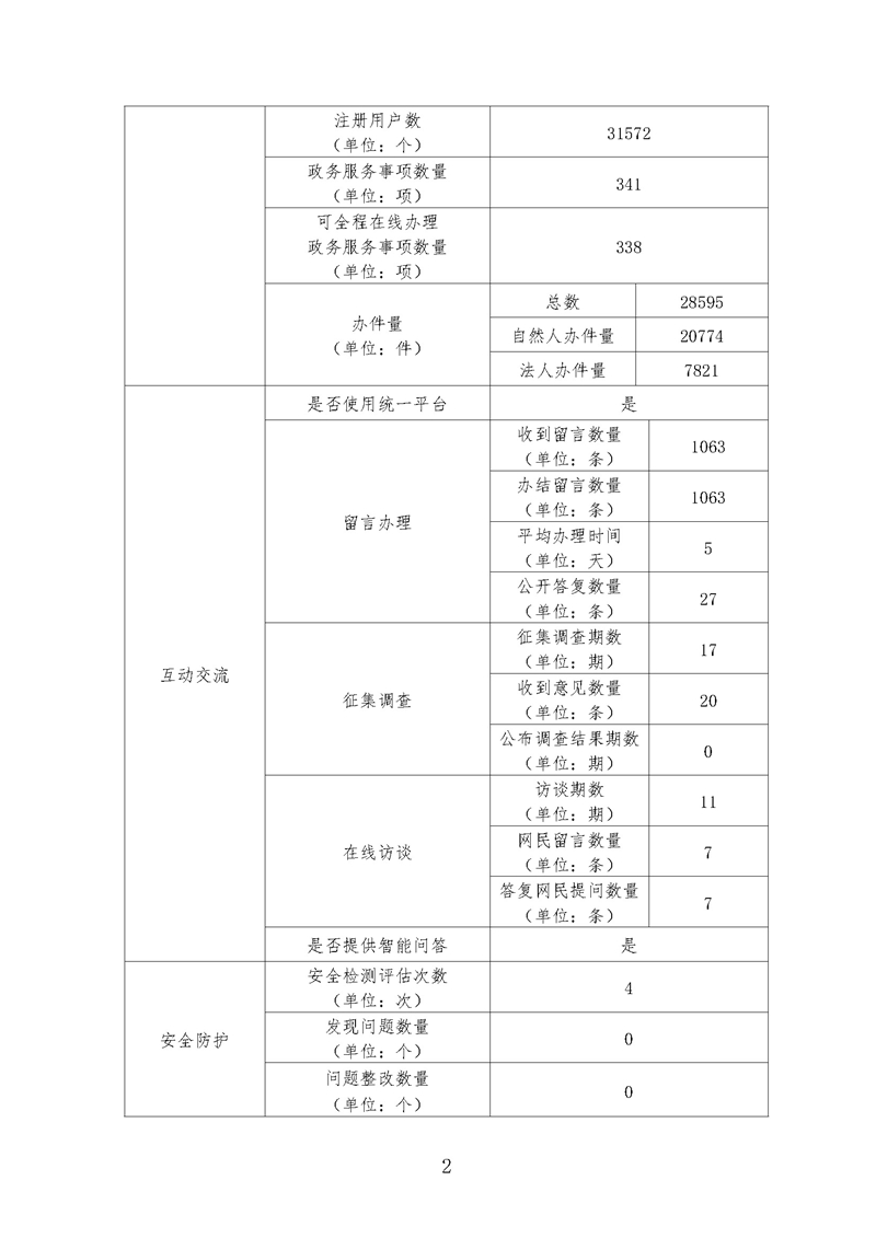 广东省司法厅政府网站年度工作报表（2020年度）_页面_2.jpg
