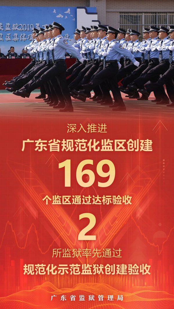 nEO_IMG_p2-这份广东监狱五年“成绩单”，请你来打分！ .jpg