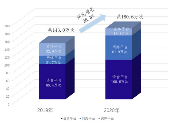 nEO_IMG_p4-广东律师行业2020年发展数据发布.jpg