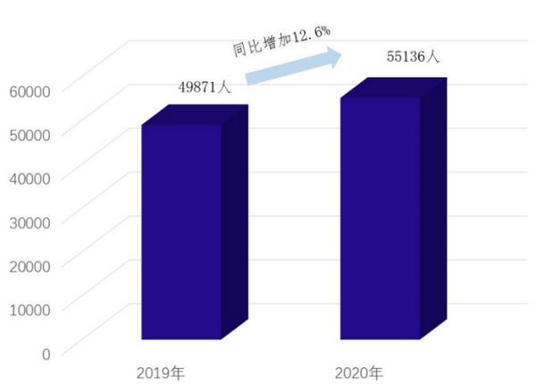 nEO_IMG_p1-广东律师行业2020年发展数据发布.jpg