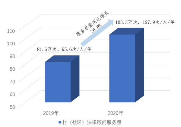 nEO_IMG_p3-广东律师行业2020年发展数据发布.jpg